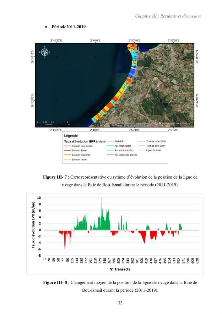 Etude de la vulnérabilité de la région de Bou-Ismail: recours à la modélisation pour l\'étude de la submersion marine