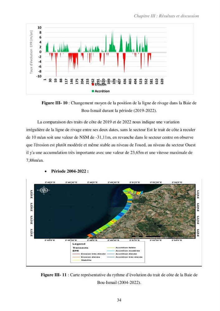 Etude de la vulnérabilité de la région de Bou-Ismail: recours à la modélisation pour l\'étude de la submersion marine