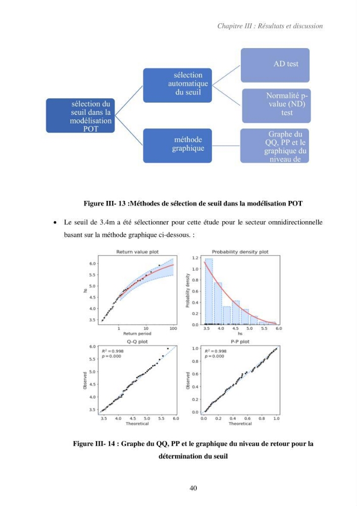 Etude de la vulnérabilité de la région de Bou-Ismail: recours à la modélisation pour l\'étude de la submersion marine