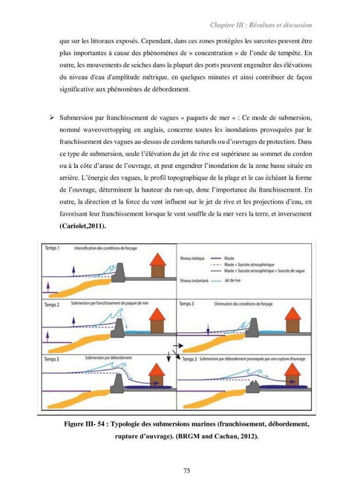 Etude de la vulnérabilité de la région de Bou-Ismail: recours à la modélisation pour l\'étude de la submersion marine