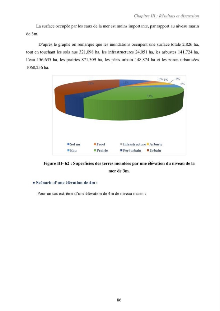 Etude de la vulnérabilité de la région de Bou-Ismail: recours à la modélisation pour l\'étude de la submersion marine