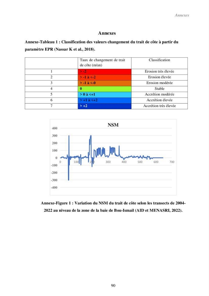 Etude de la vulnérabilité de la région de Bou-Ismail: recours à la modélisation pour l\'étude de la submersion marine