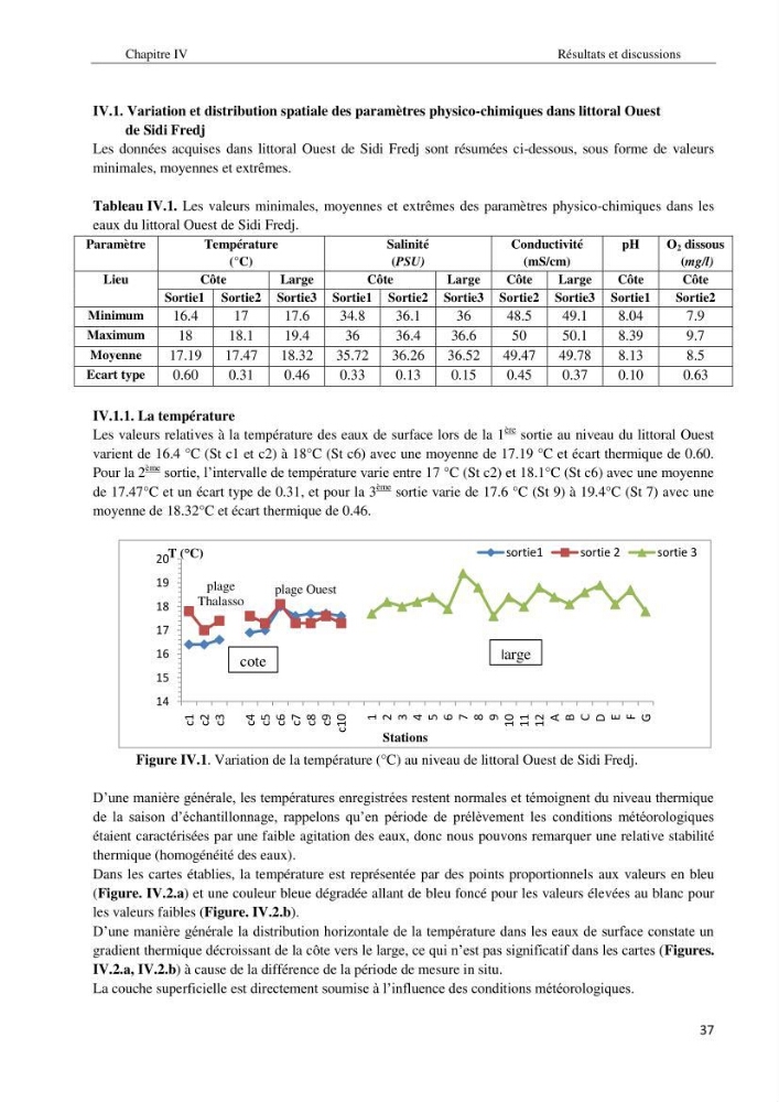 Diagnostic et paramètre environnementaux du littoral ouest de Sidi Fredj