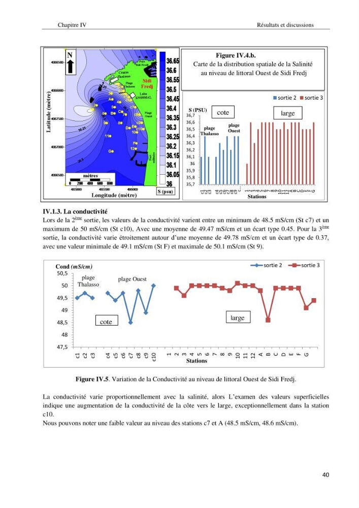 Diagnostic et paramètre environnementaux du littoral ouest de Sidi Fredj