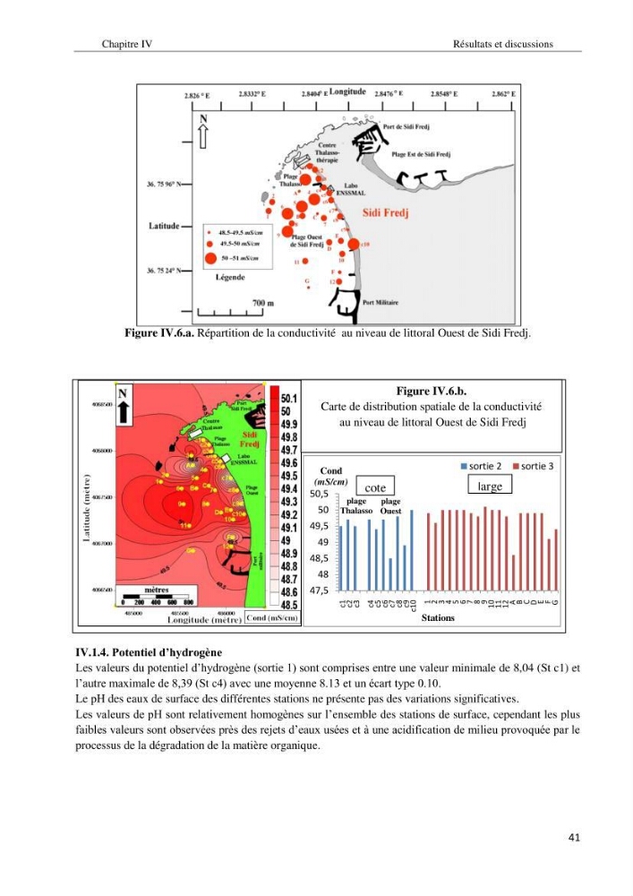 Diagnostic et paramètre environnementaux du littoral ouest de Sidi Fredj