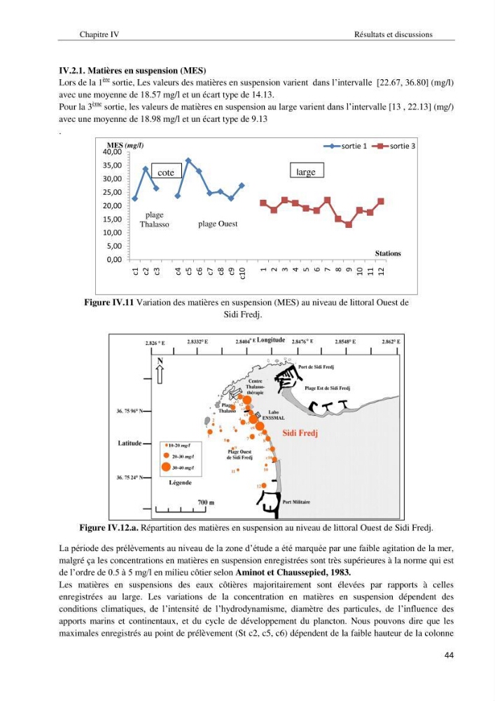 Diagnostic et paramètre environnementaux du littoral ouest de Sidi Fredj