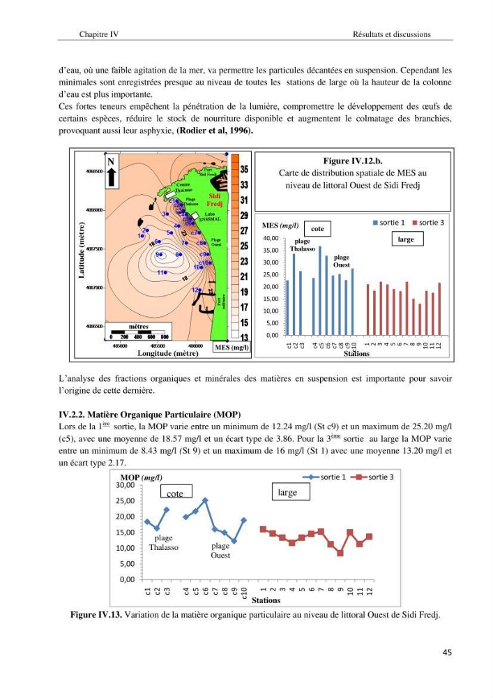 Diagnostic et paramètre environnementaux du littoral ouest de Sidi Fredj