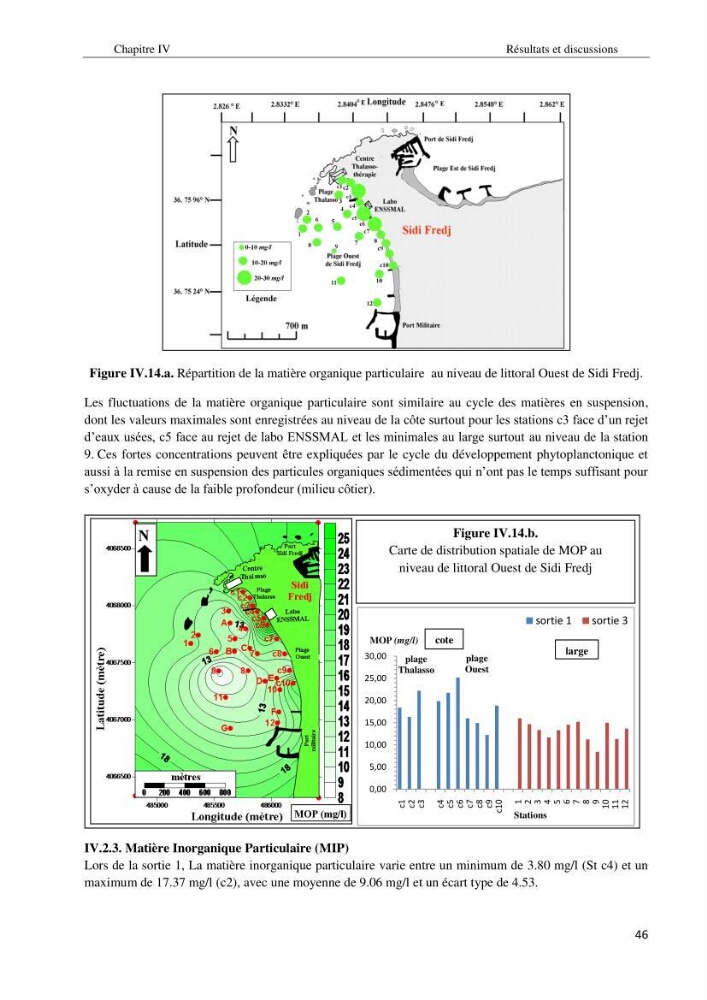 Diagnostic et paramètre environnementaux du littoral ouest de Sidi Fredj