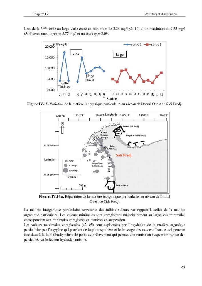 Diagnostic et paramètre environnementaux du littoral ouest de Sidi Fredj