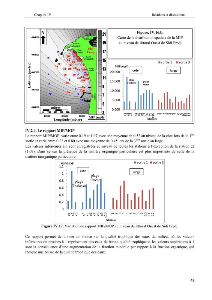 Diagnostic et paramètre environnementaux du littoral ouest de Sidi Fredj
