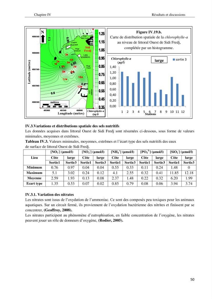 Diagnostic et paramètre environnementaux du littoral ouest de Sidi Fredj