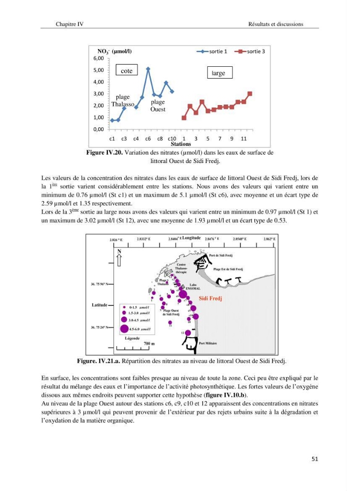 Diagnostic et paramètre environnementaux du littoral ouest de Sidi Fredj