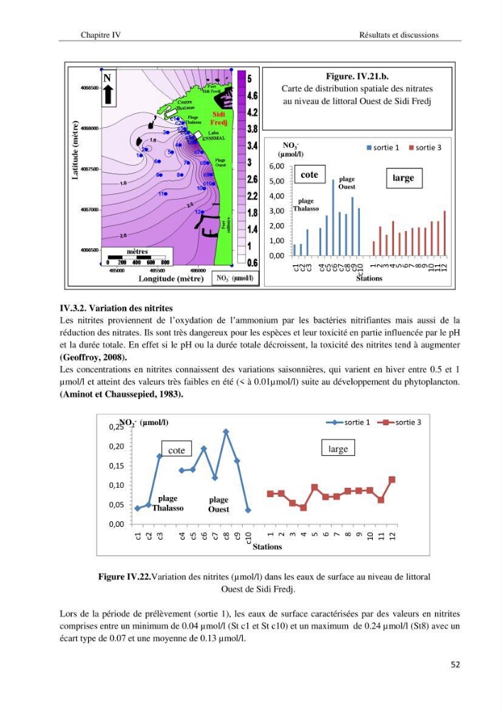 Diagnostic et paramètre environnementaux du littoral ouest de Sidi Fredj