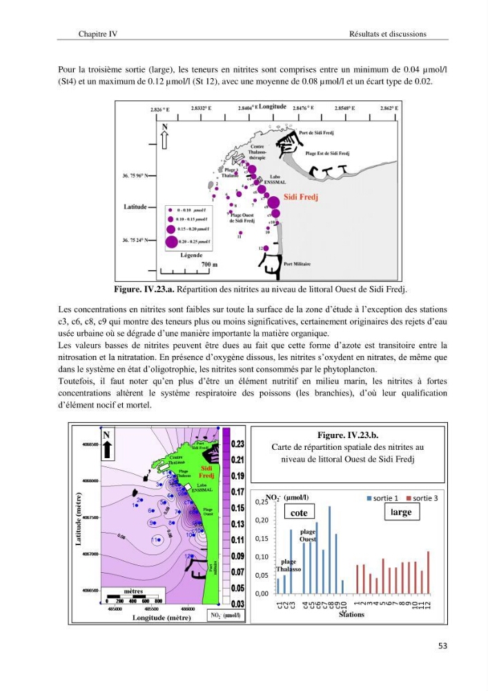 Diagnostic et paramètre environnementaux du littoral ouest de Sidi Fredj