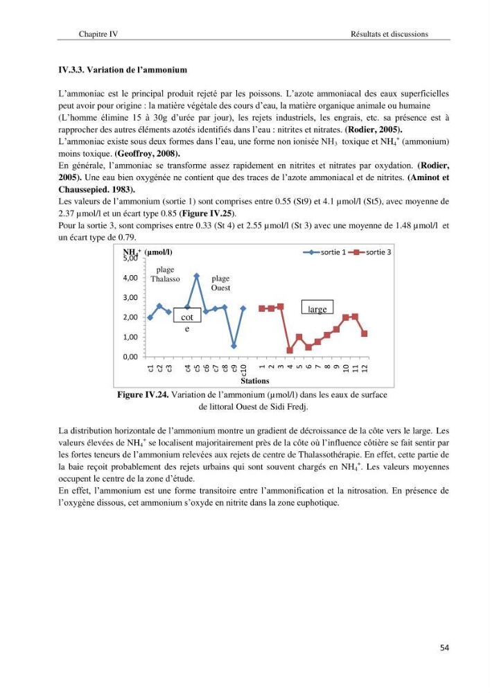 Diagnostic et paramètre environnementaux du littoral ouest de Sidi Fredj