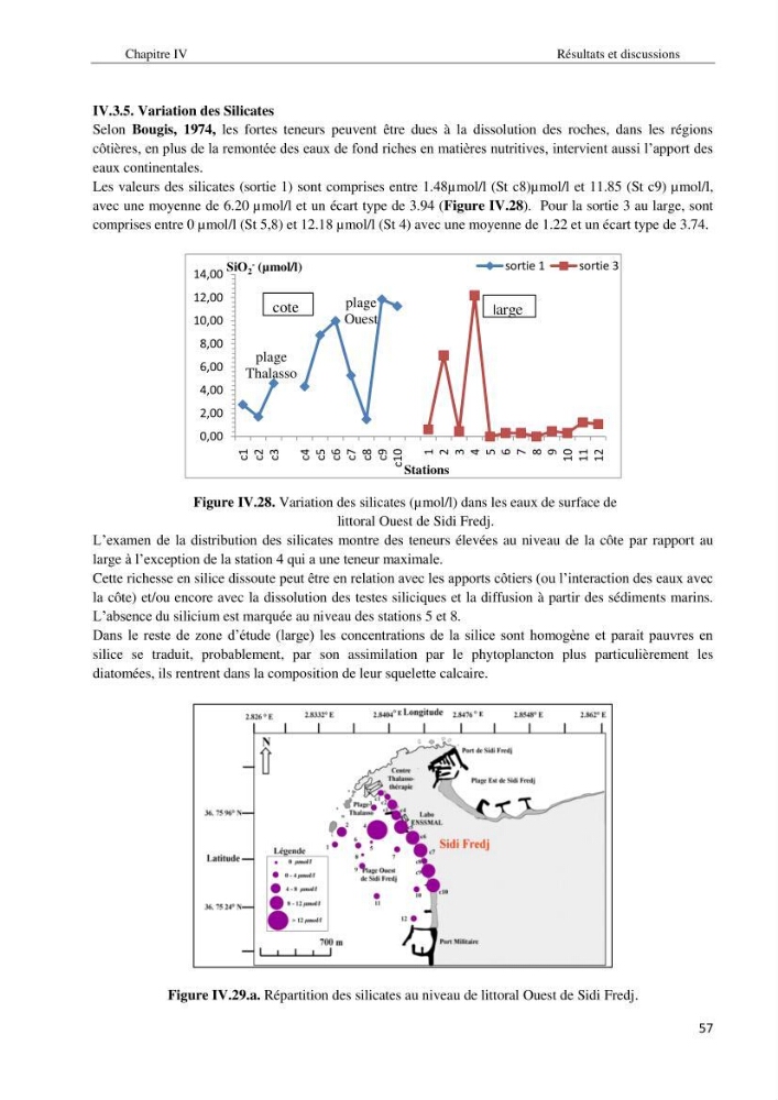 Diagnostic et paramètre environnementaux du littoral ouest de Sidi Fredj