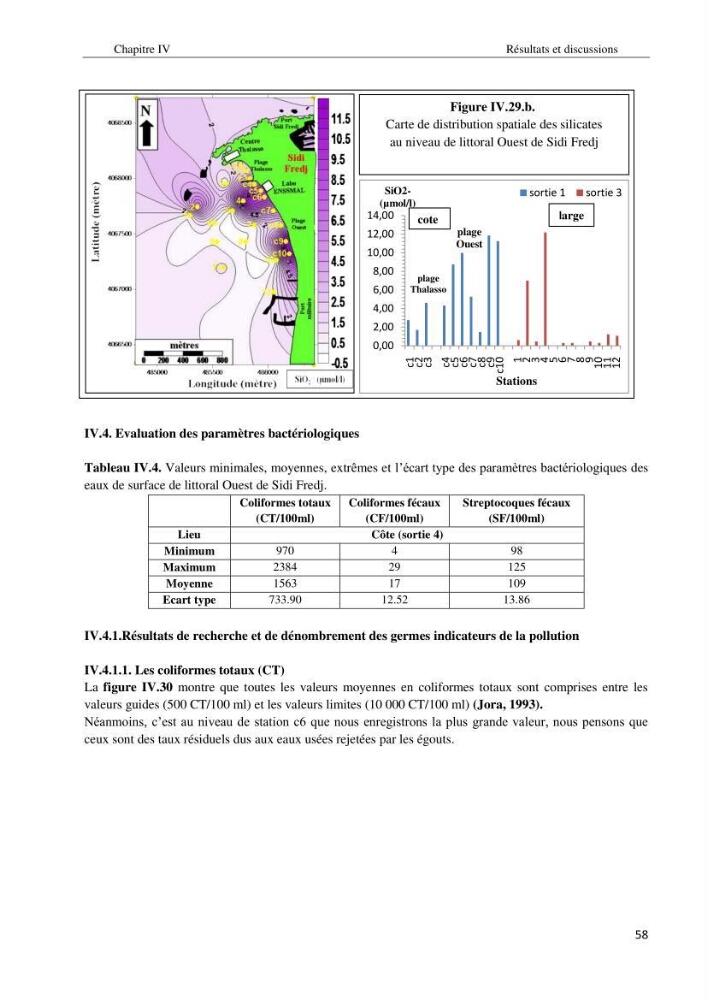 Diagnostic et paramètre environnementaux du littoral ouest de Sidi Fredj