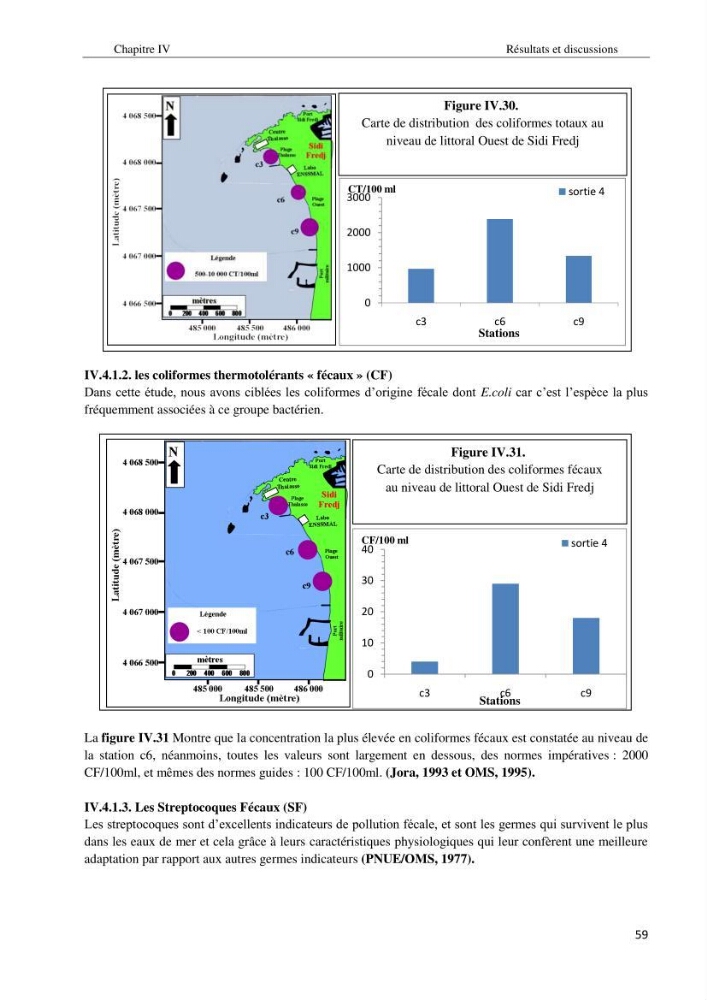 Diagnostic et paramètre environnementaux du littoral ouest de Sidi Fredj