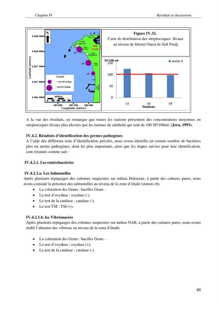 Diagnostic et paramètre environnementaux du littoral ouest de Sidi Fredj