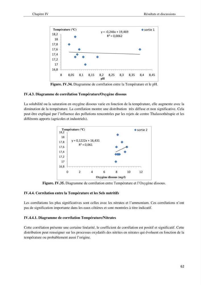 Diagnostic et paramètre environnementaux du littoral ouest de Sidi Fredj
