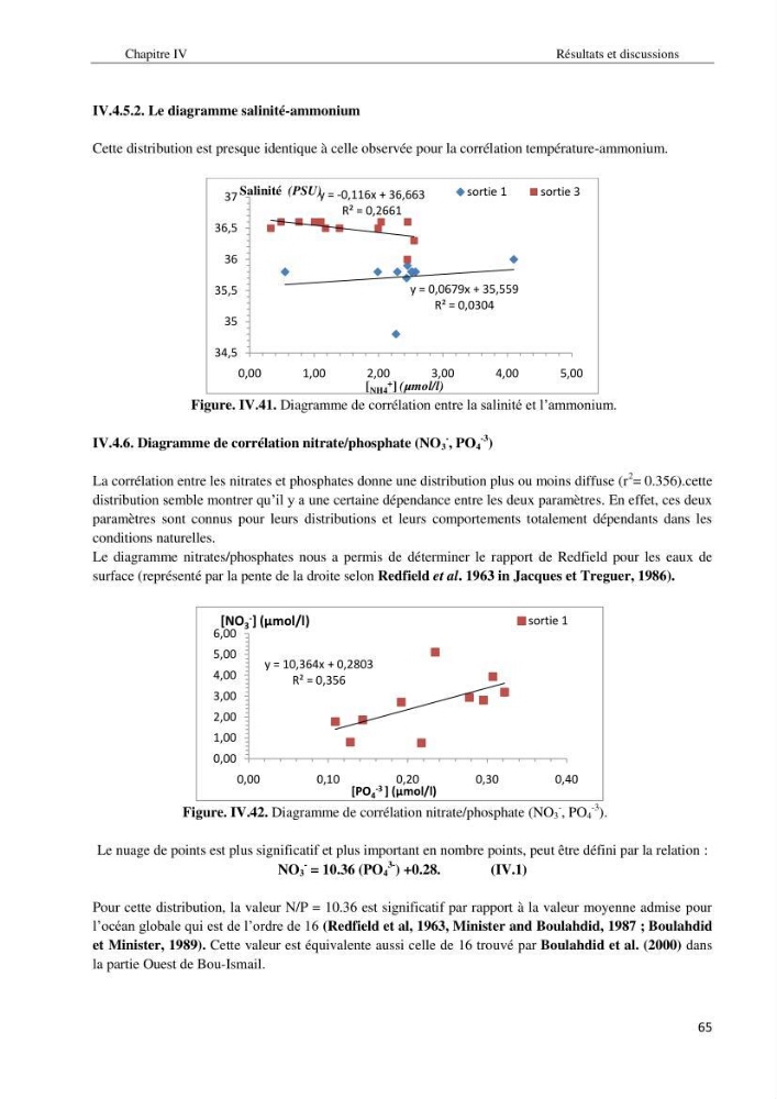 Diagnostic et paramètre environnementaux du littoral ouest de Sidi Fredj
