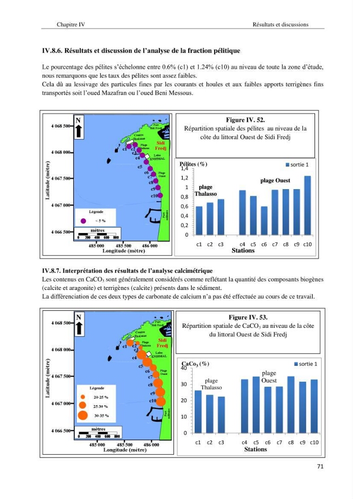 Diagnostic et paramètre environnementaux du littoral ouest de Sidi Fredj