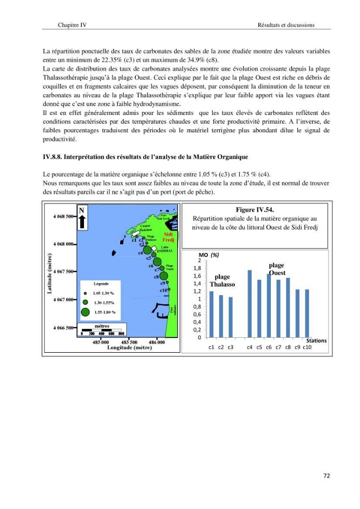 Diagnostic et paramètre environnementaux du littoral ouest de Sidi Fredj