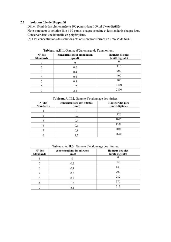 Diagnostic et paramètre environnementaux du littoral ouest de Sidi Fredj