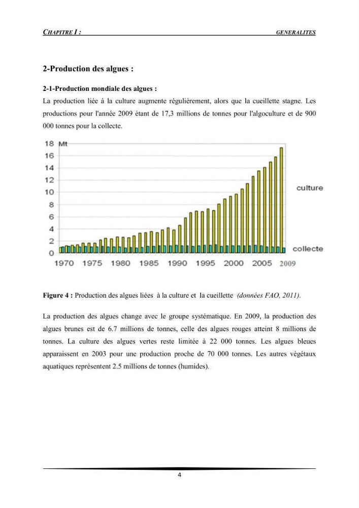 Etat des connaissances et possibilité d\'exploitation des macro-algues en Algerie