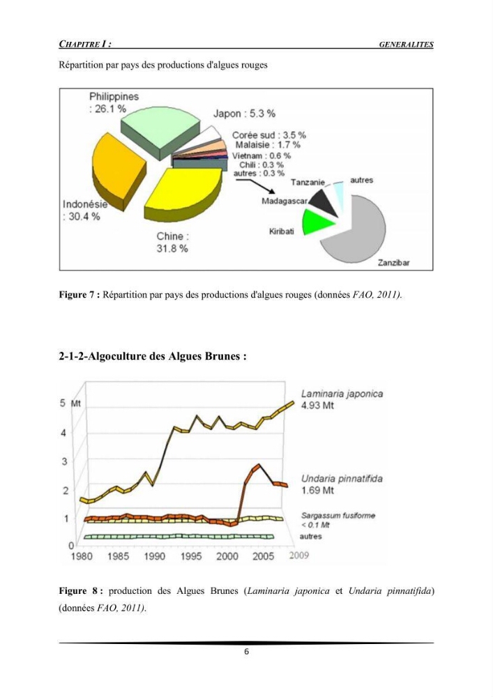 Etat des connaissances et possibilité d\'exploitation des macro-algues en Algerie