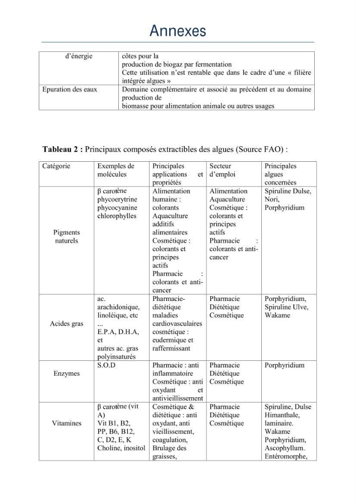 Etat des connaissances et possibilité d\'exploitation des macro-algues en Algerie