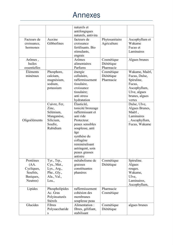 Etat des connaissances et possibilité d\'exploitation des macro-algues en Algerie