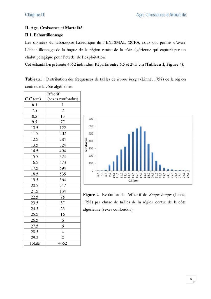 Impact de la variation du taux de mortalité totale (Z) sur l\'estimation de la biomasse exploitable de la bogue Boops boops (Linné, 1758) de la région centre de la côte algérienne