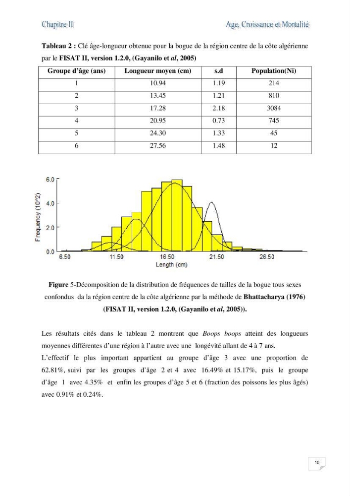 Impact de la variation du taux de mortalité totale (Z) sur l\'estimation de la biomasse exploitable de la bogue Boops boops (Linné, 1758) de la région centre de la côte algérienne