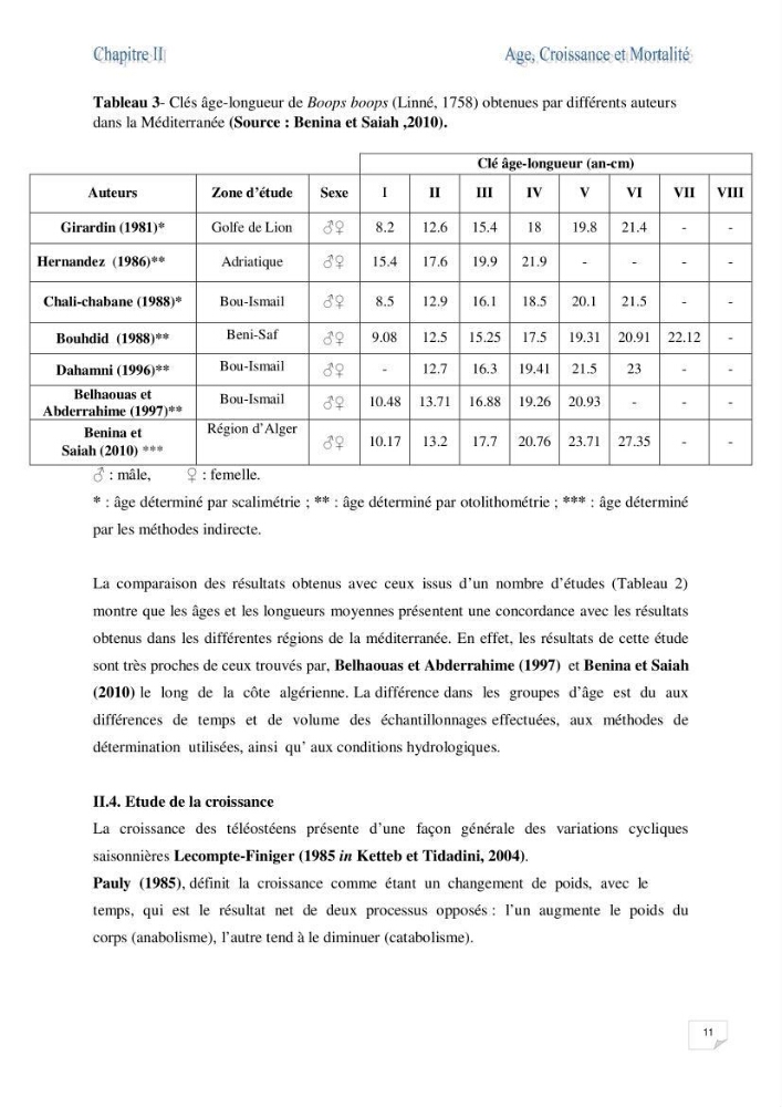 Impact de la variation du taux de mortalité totale (Z) sur l\'estimation de la biomasse exploitable de la bogue Boops boops (Linné, 1758) de la région centre de la côte algérienne