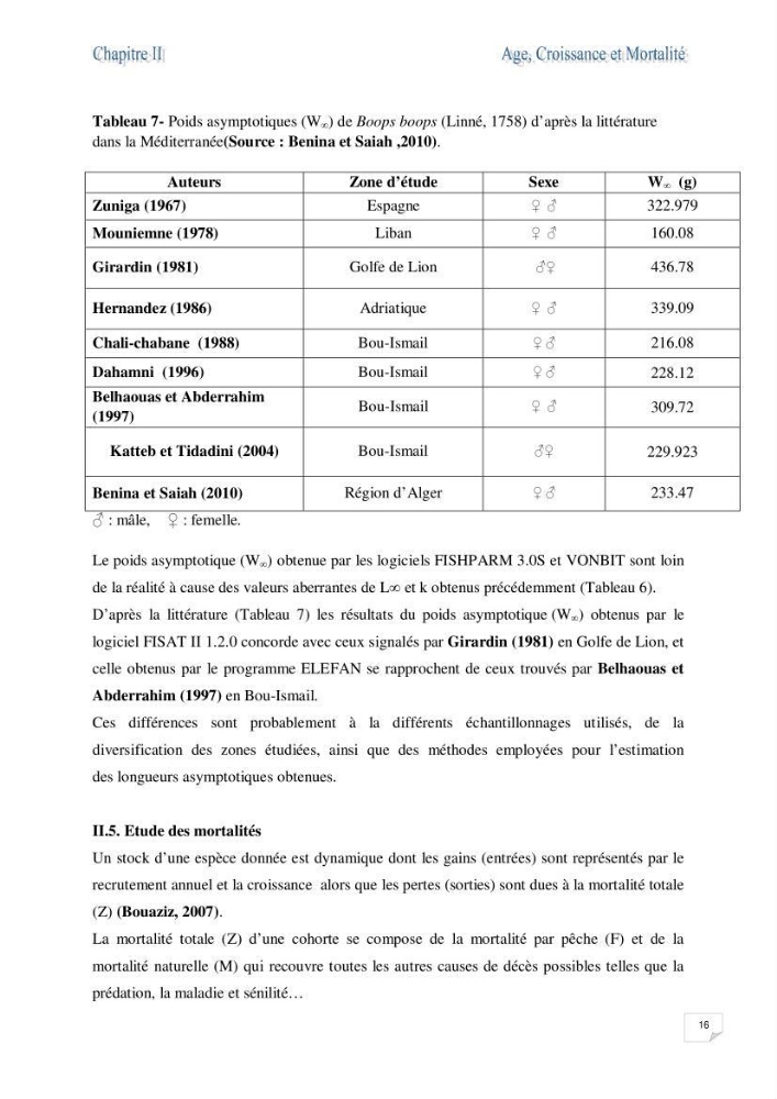 Impact de la variation du taux de mortalité totale (Z) sur l\'estimation de la biomasse exploitable de la bogue Boops boops (Linné, 1758) de la région centre de la côte algérienne