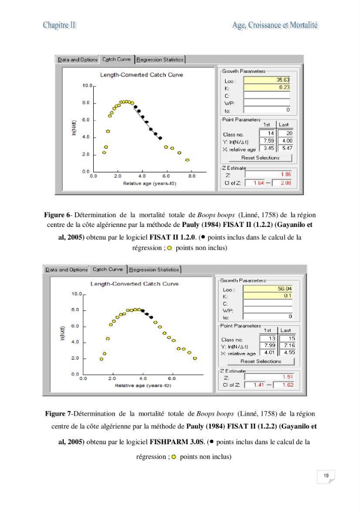 Impact de la variation du taux de mortalité totale (Z) sur l\'estimation de la biomasse exploitable de la bogue Boops boops (Linné, 1758) de la région centre de la côte algérienne