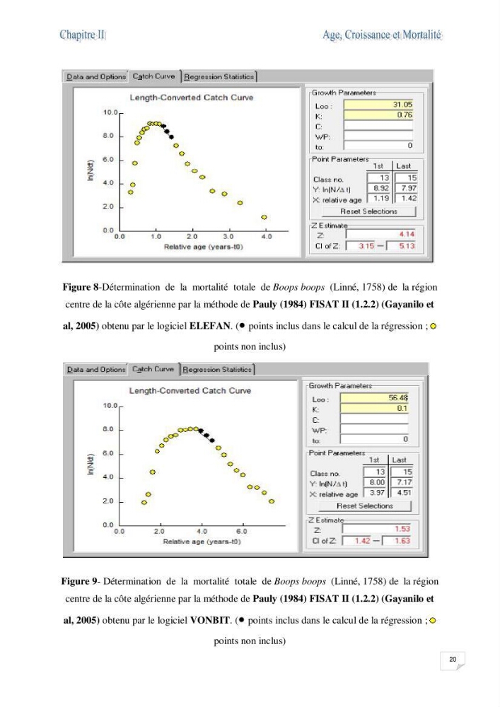 Impact de la variation du taux de mortalité totale (Z) sur l\'estimation de la biomasse exploitable de la bogue Boops boops (Linné, 1758) de la région centre de la côte algérienne