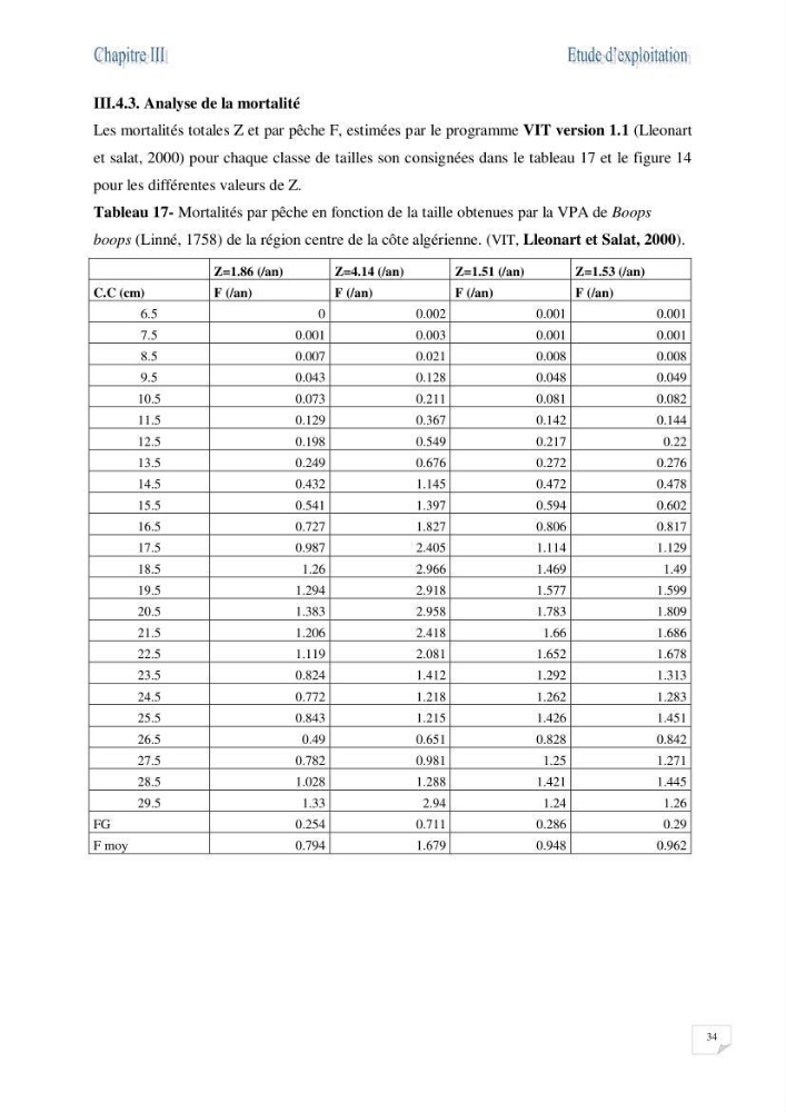 Impact de la variation du taux de mortalité totale (Z) sur l\'estimation de la biomasse exploitable de la bogue Boops boops (Linné, 1758) de la région centre de la côte algérienne