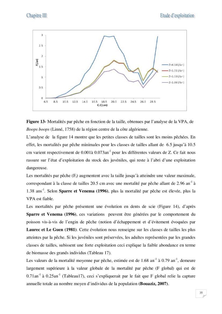 Impact de la variation du taux de mortalité totale (Z) sur l\'estimation de la biomasse exploitable de la bogue Boops boops (Linné, 1758) de la région centre de la côte algérienne
