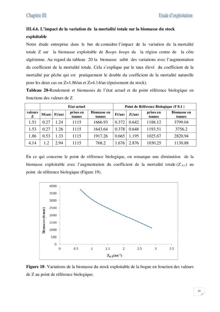 Impact de la variation du taux de mortalité totale (Z) sur l\'estimation de la biomasse exploitable de la bogue Boops boops (Linné, 1758) de la région centre de la côte algérienne