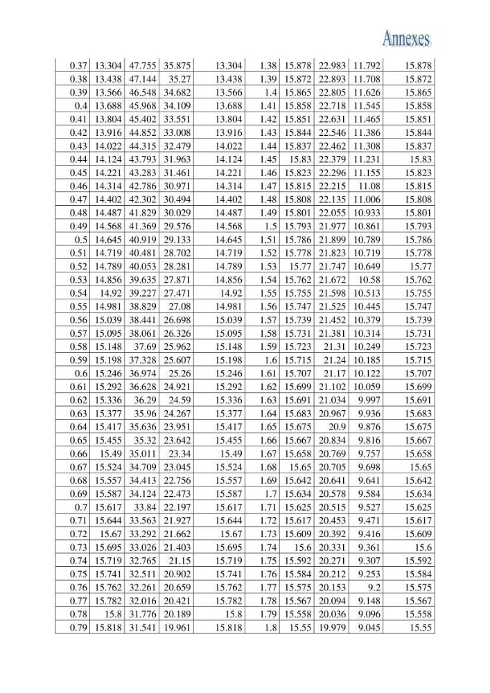 Impact de la variation du taux de mortalité totale (Z) sur l\'estimation de la biomasse exploitable de la bogue Boops boops (Linné, 1758) de la région centre de la côte algérienne