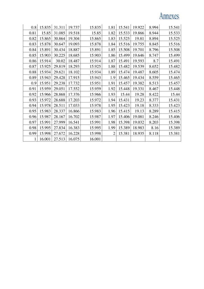 Impact de la variation du taux de mortalité totale (Z) sur l\'estimation de la biomasse exploitable de la bogue Boops boops (Linné, 1758) de la région centre de la côte algérienne