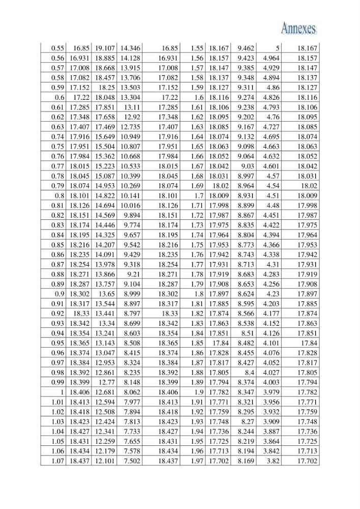 Impact de la variation du taux de mortalité totale (Z) sur l\'estimation de la biomasse exploitable de la bogue Boops boops (Linné, 1758) de la région centre de la côte algérienne