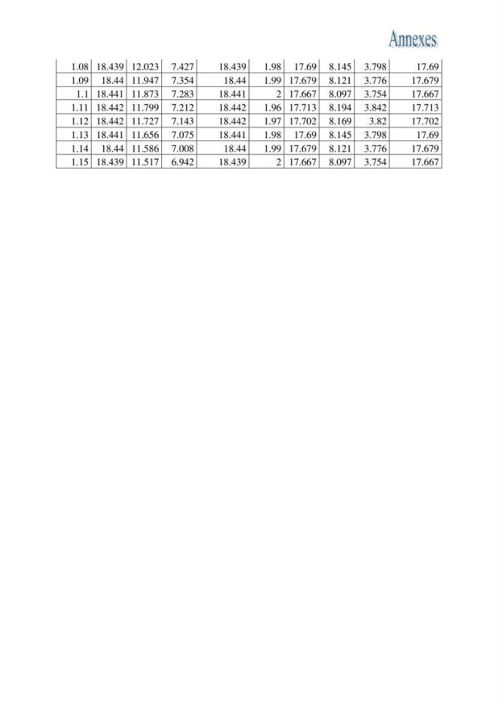 Impact de la variation du taux de mortalité totale (Z) sur l\'estimation de la biomasse exploitable de la bogue Boops boops (Linné, 1758) de la région centre de la côte algérienne