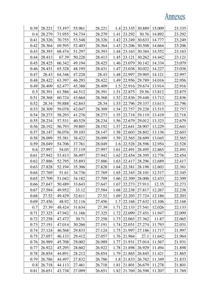 Impact de la variation du taux de mortalité totale (Z) sur l\'estimation de la biomasse exploitable de la bogue Boops boops (Linné, 1758) de la région centre de la côte algérienne