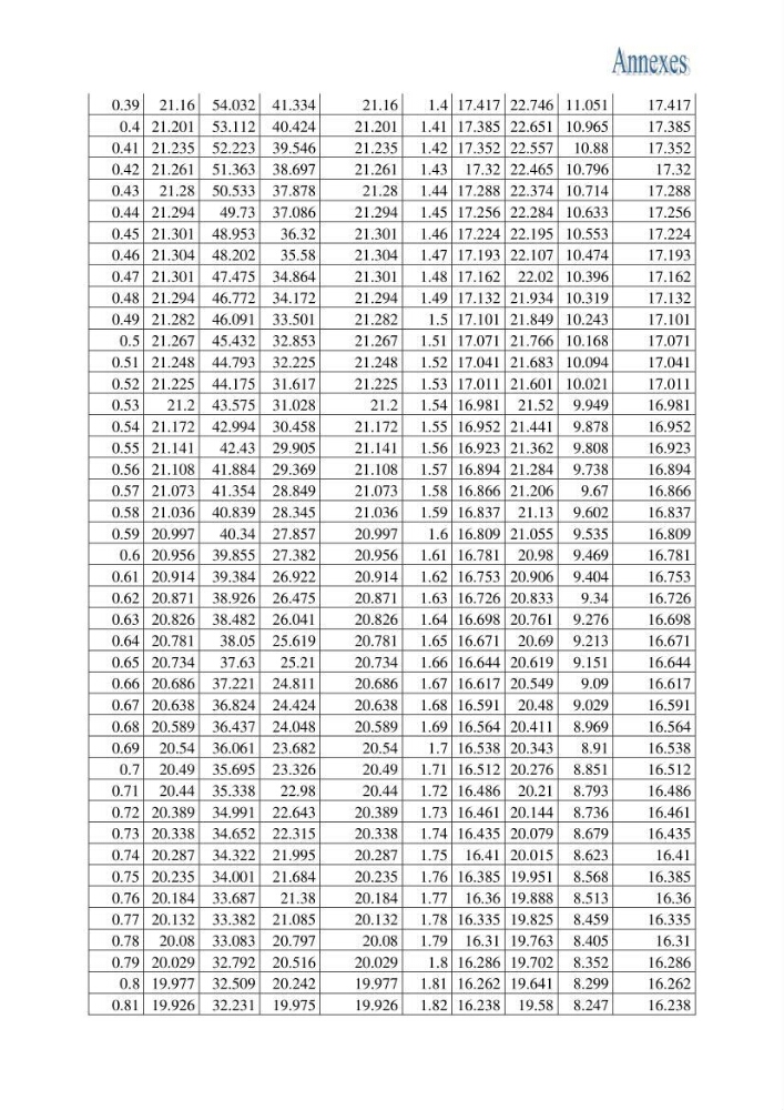 Impact de la variation du taux de mortalité totale (Z) sur l\'estimation de la biomasse exploitable de la bogue Boops boops (Linné, 1758) de la région centre de la côte algérienne
