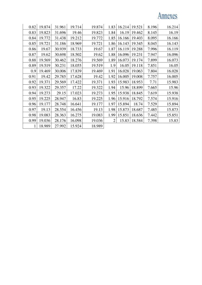 Impact de la variation du taux de mortalité totale (Z) sur l\'estimation de la biomasse exploitable de la bogue Boops boops (Linné, 1758) de la région centre de la côte algérienne