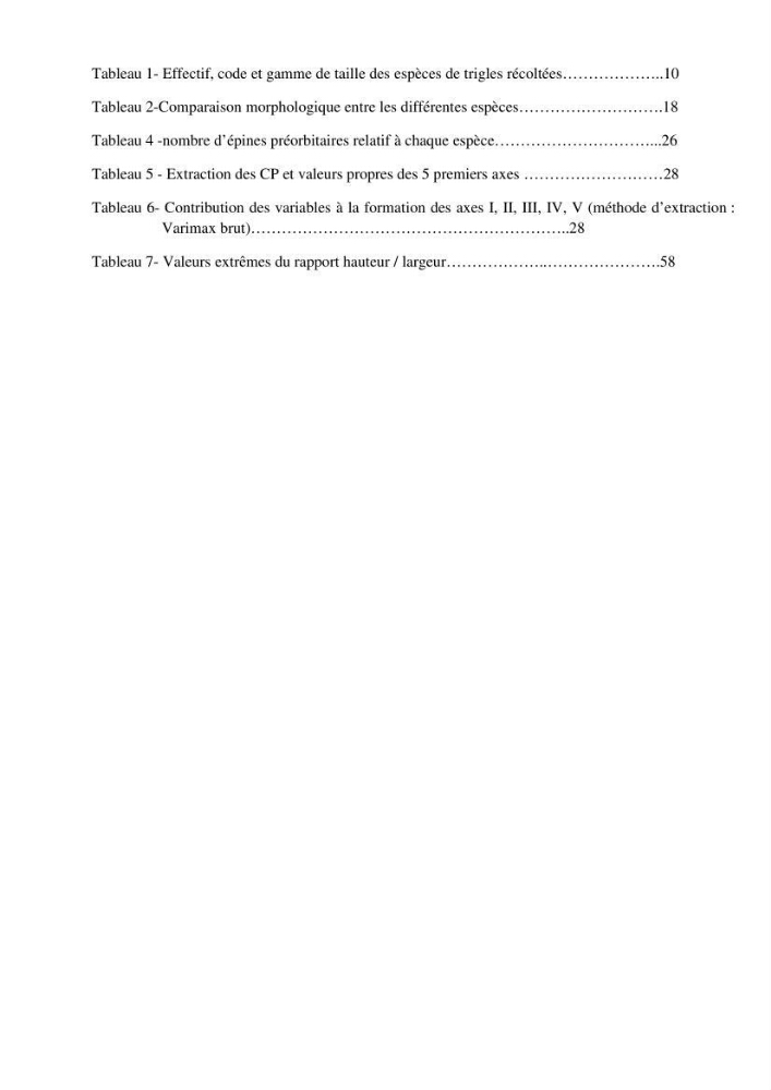 Contribution à la systématique des Triglidae (Osteichthyens, Scrpaeniformes) du bassin Algérien: