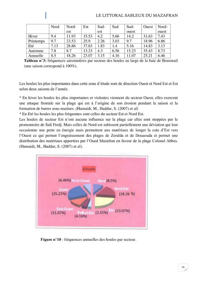 L\'ensemble dune-plage dans l\'Ouest du Mazafran : approche de sa gestion intégrée par la qualité du site